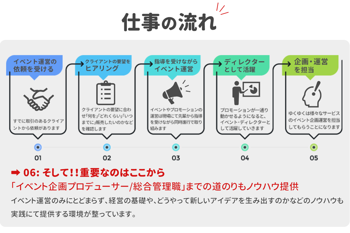 時代や商材に左右されないマーケティング力